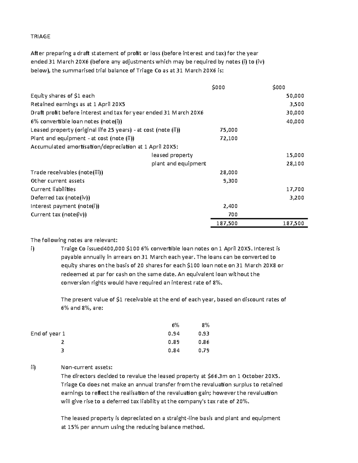 Triage Co's Financial Adjustments & Analysis for ACCA FR & TX - Studocu