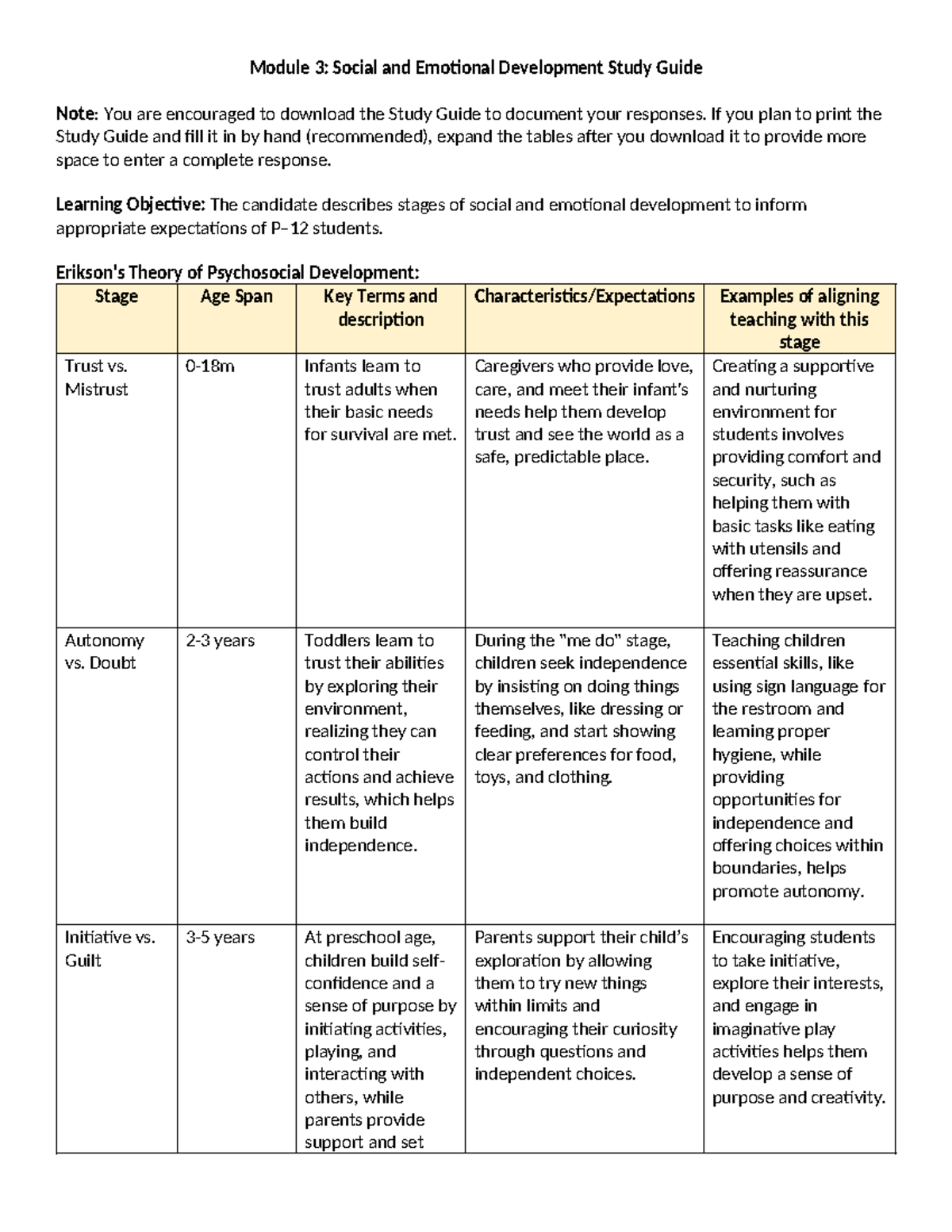 D094 m3 study guide - Module 3: Social and Emotional Development Study ...