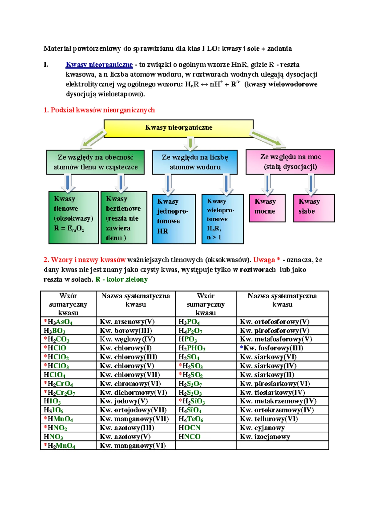 Chemia Po Prostu Chemia Sprawdzian Do Działu 1 www.studocu.com