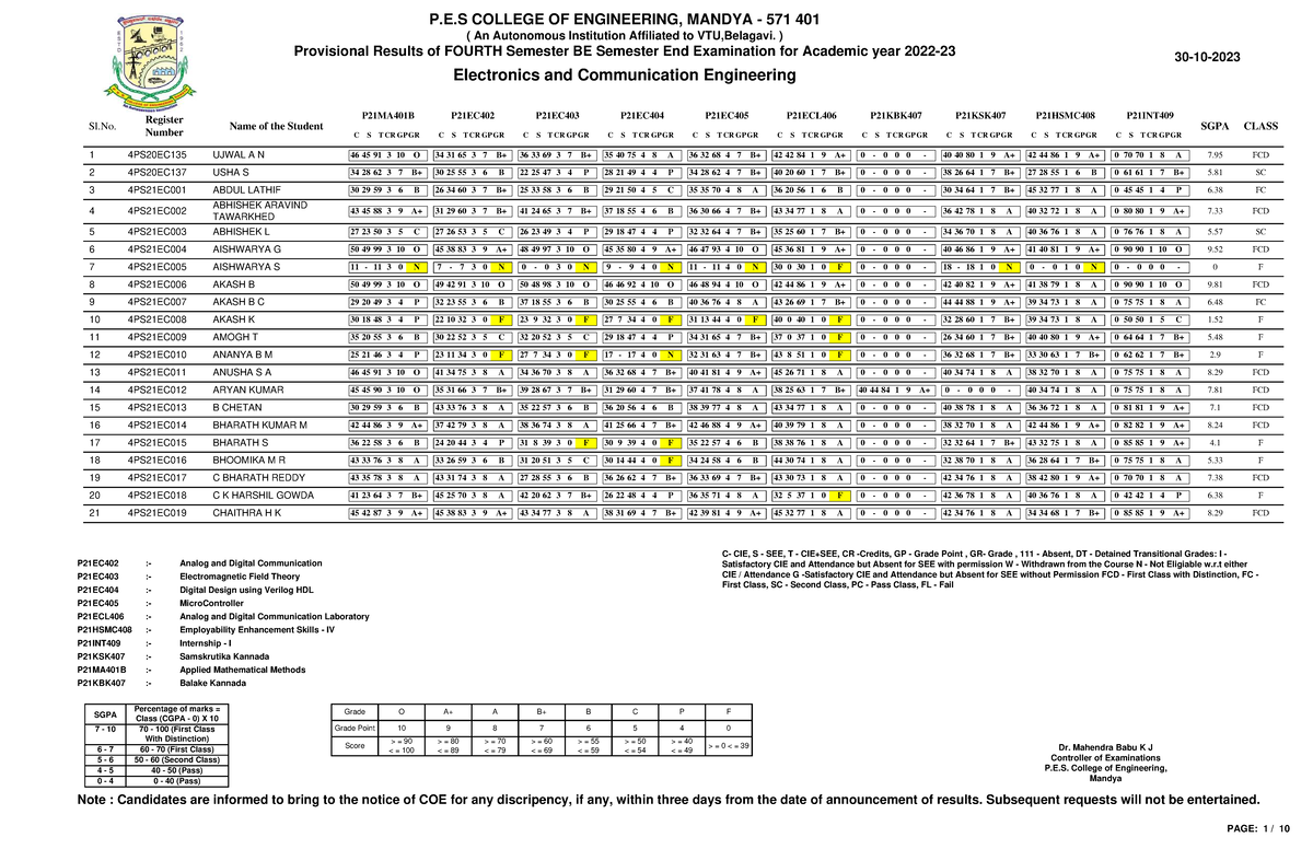 Provisional Results for 4th Sem BE Electronics & Communication ...
