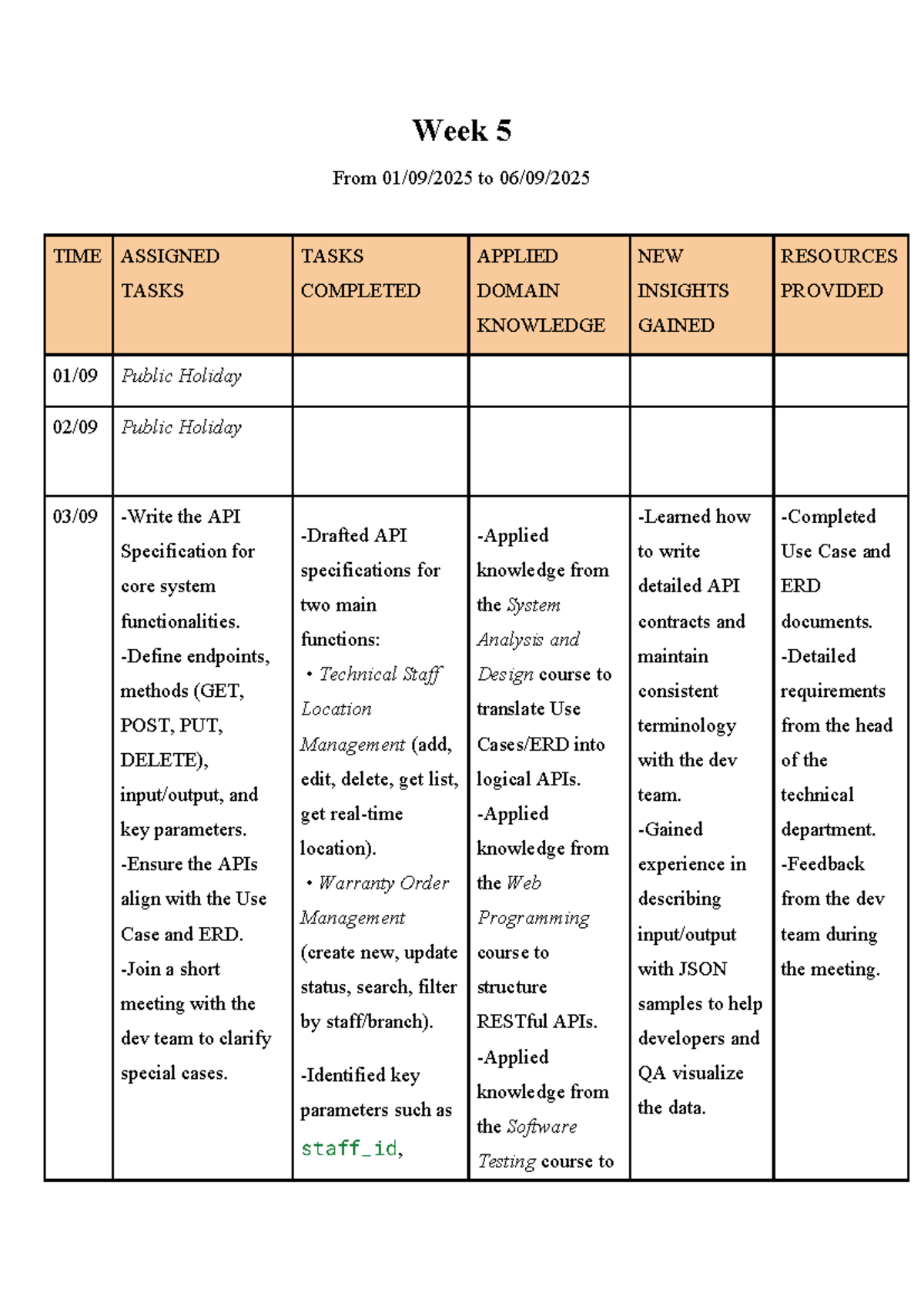 Internship Journal – Week 5: API Spec & Testing Insights - Studocu