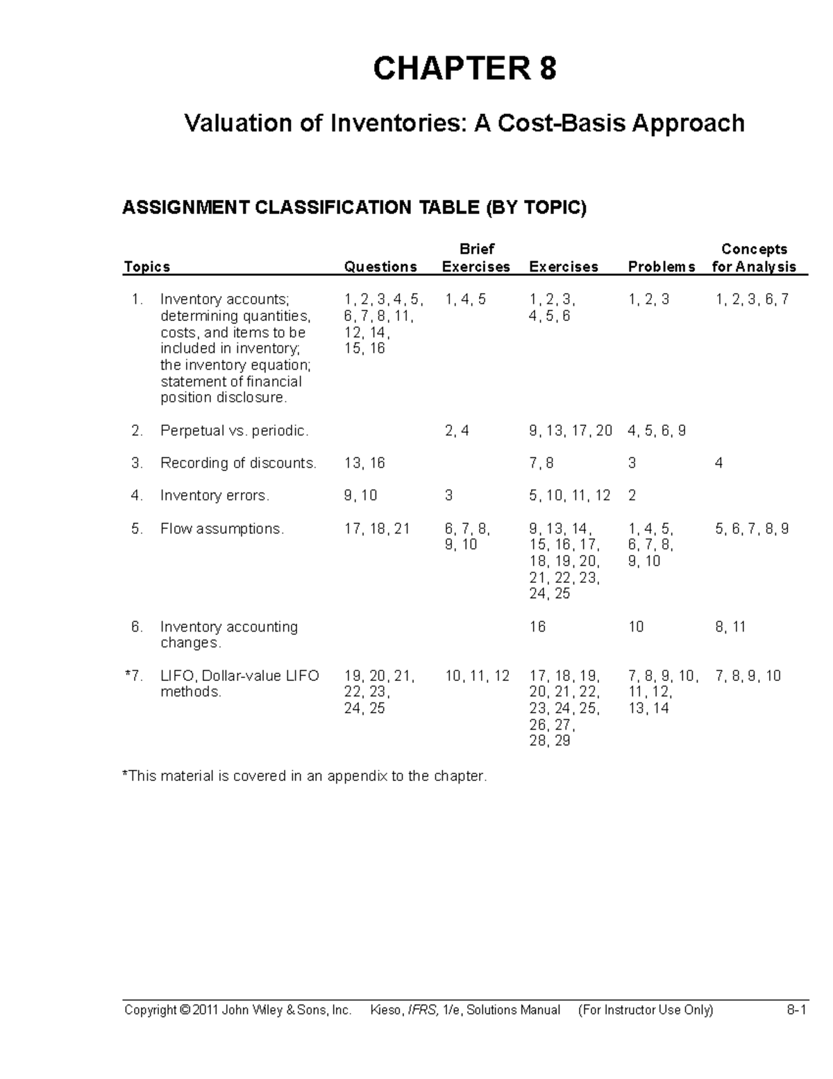 Ch08 - tttttt - CHAPTER 8 Valuation of Inventories: A Cost-Basis ...