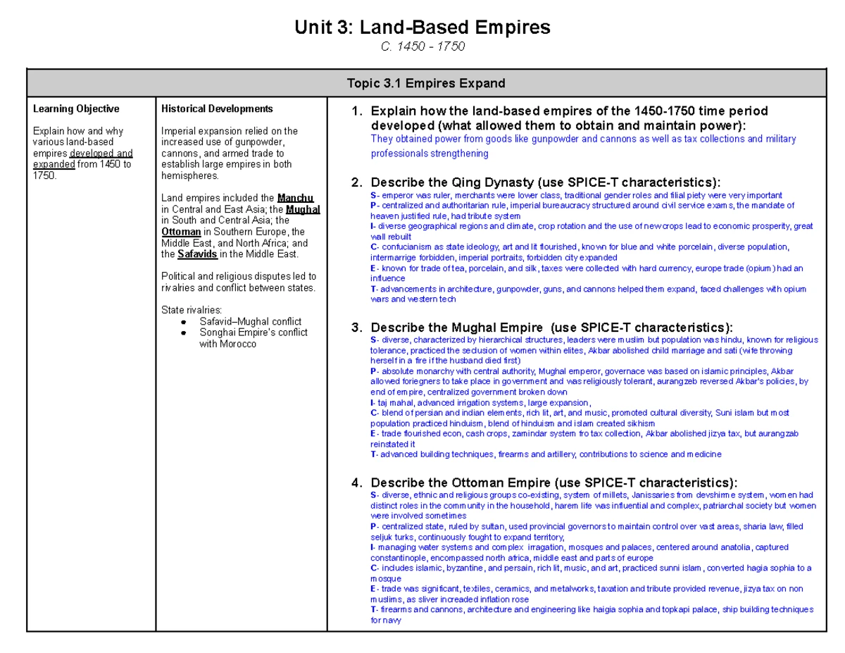 Unit 1 Study Guide for AP World History - Unit 1: The Global Tapestry ...