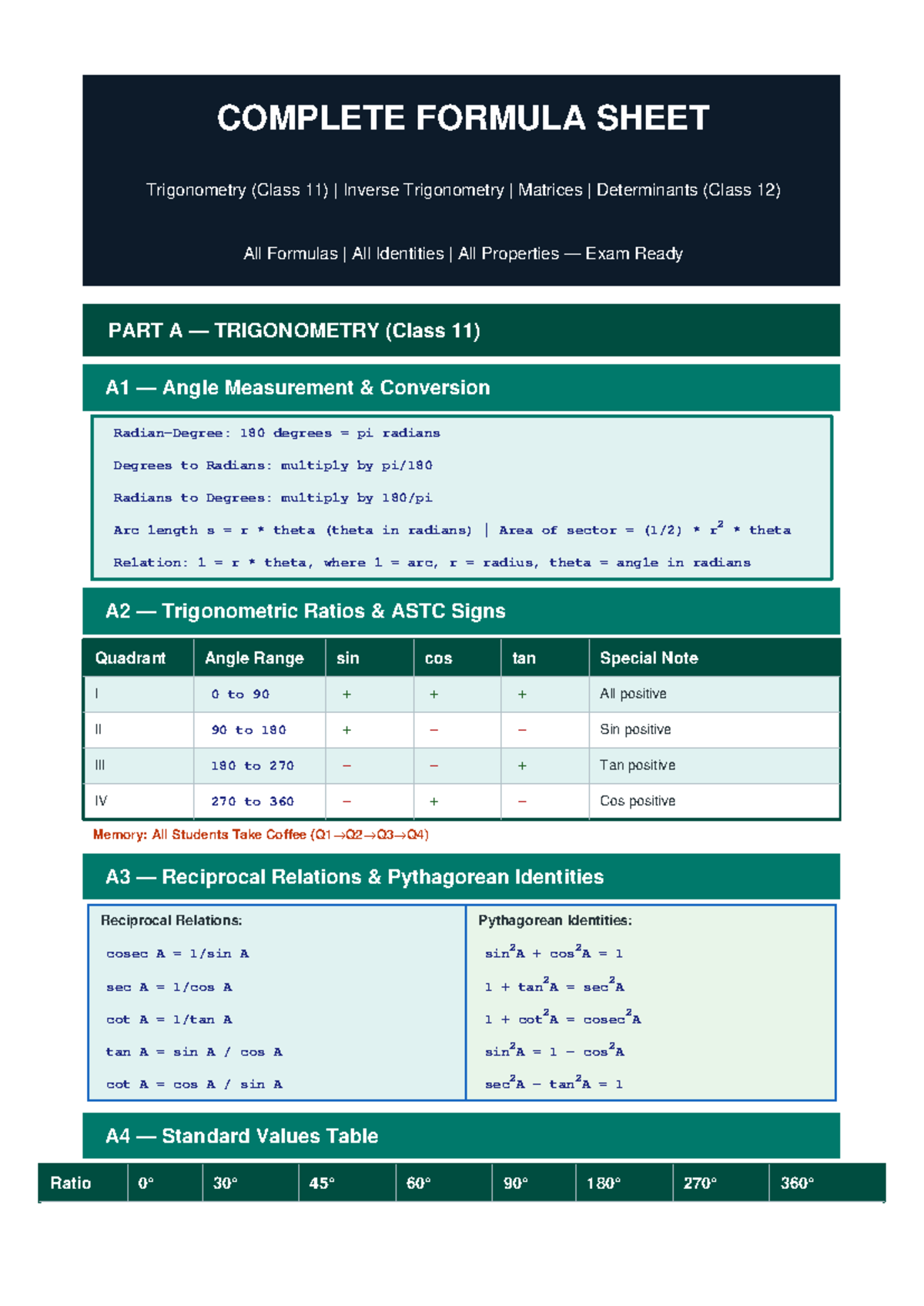 Complete Formula Sheet: Trigonometry & Matrices (Class 11 & 12) - Studocu