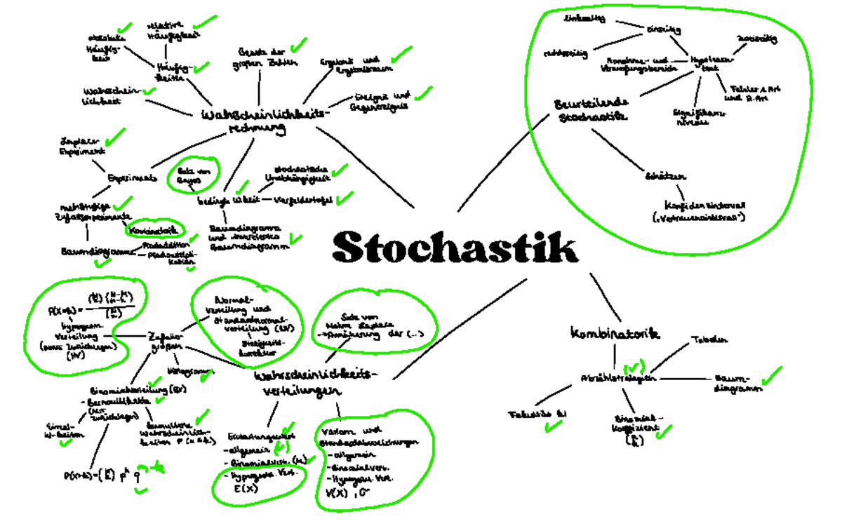 Stochastik Mind Map: Konzepte und Verteilungen Überblick - Studocu