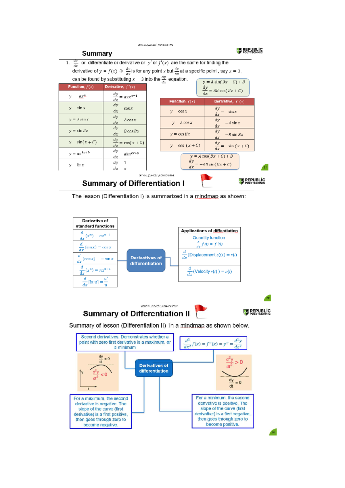 Math A115 Final Exam Summary: Differentiation Concepts - Studocu
