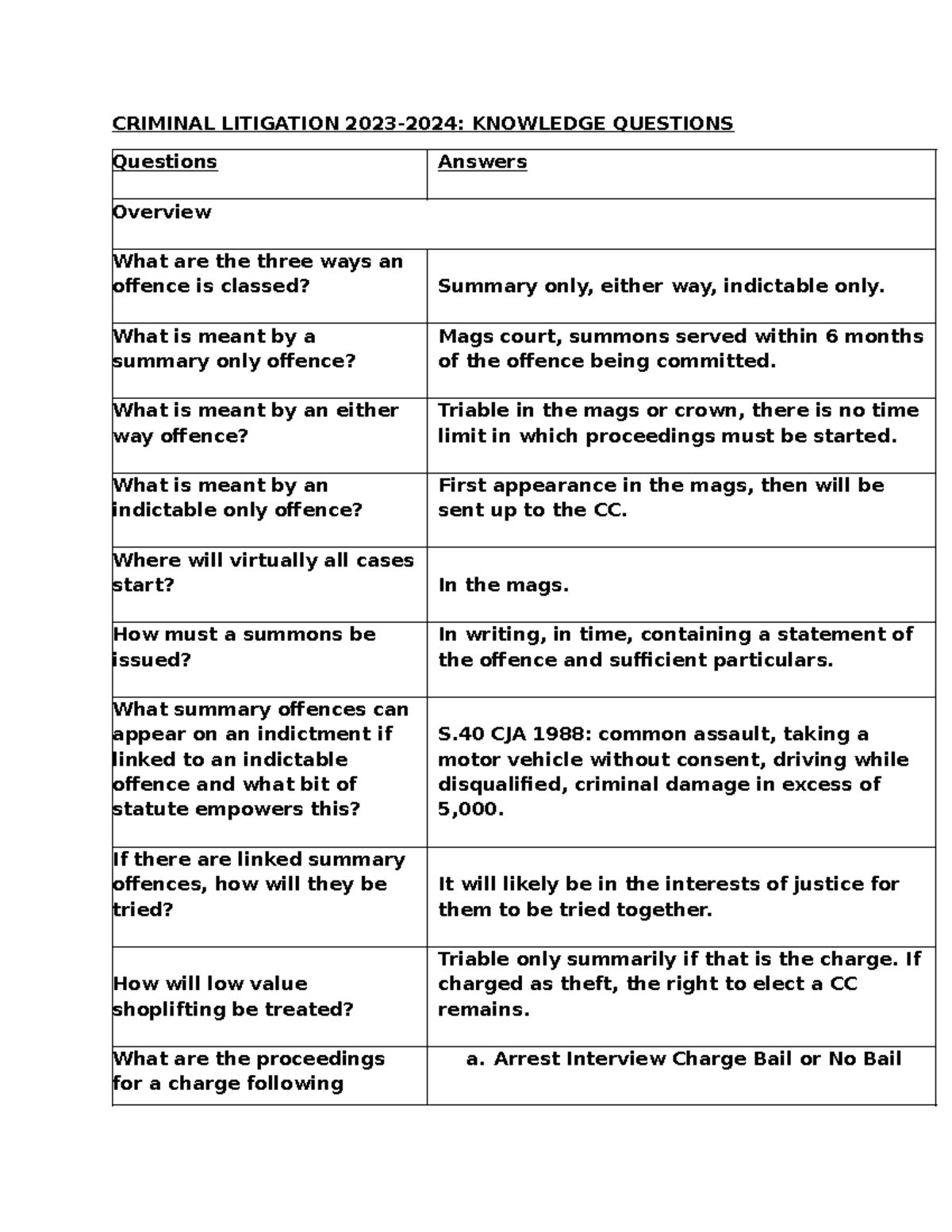 CRIMINAL LITIGATION 2023: Key Knowledge Questions & Answers Overview ...