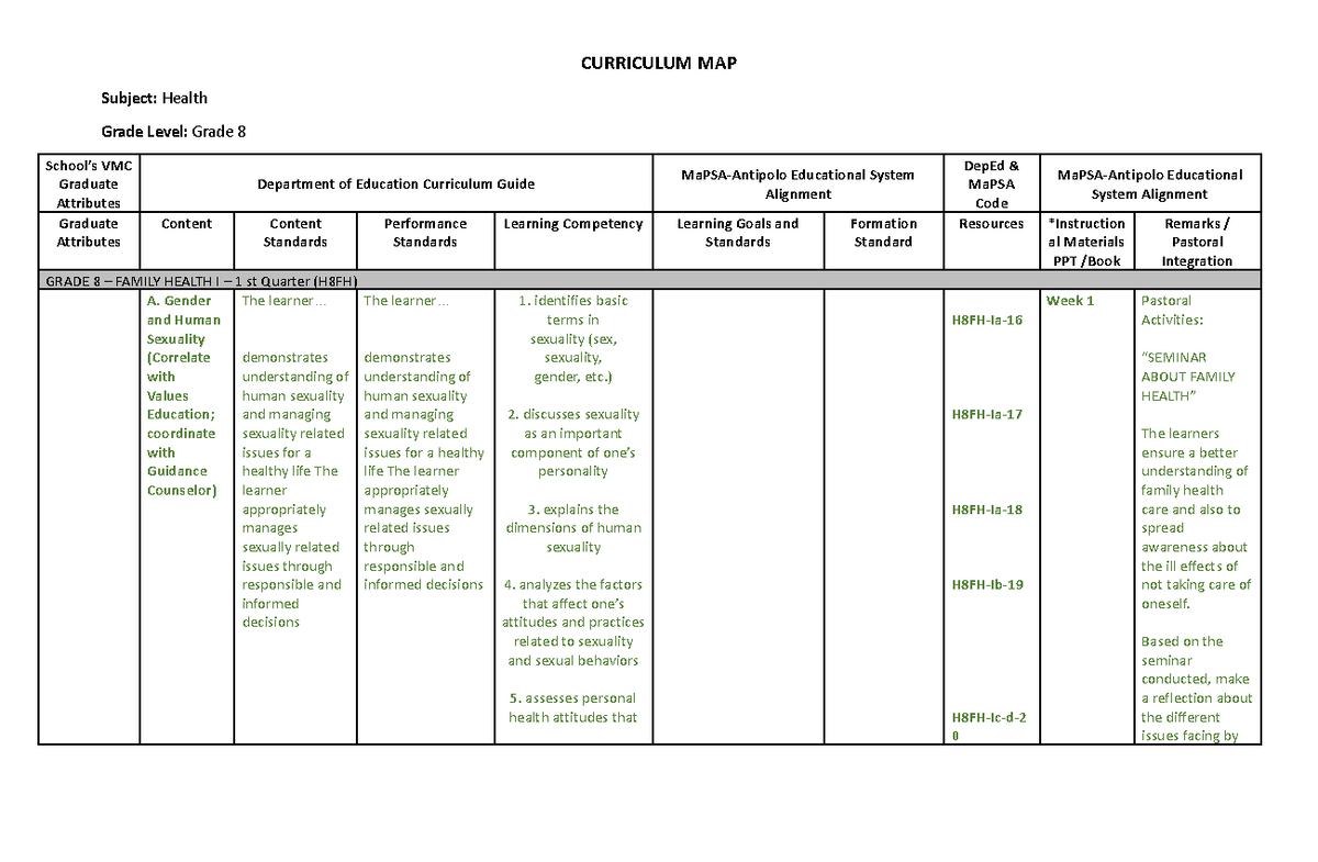 CM-Health-G8: Curriculum Map for Grade 8 Family Health - Studocu