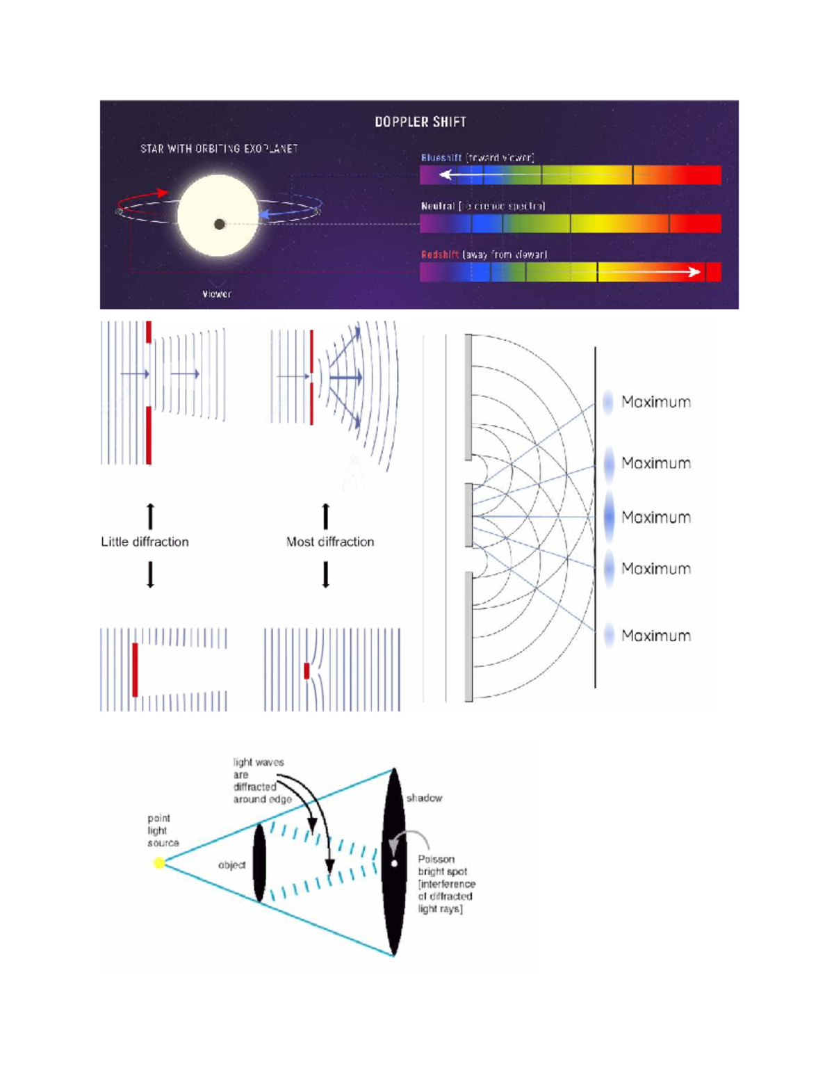 PHYS - Spectroscopy and Diffraction: Analyzing Light Waves - Studocu