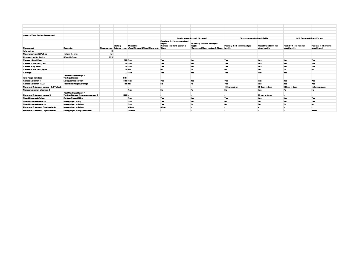 MTDT Requirements: Fixed Camera Object Movement Analysis - Studocu