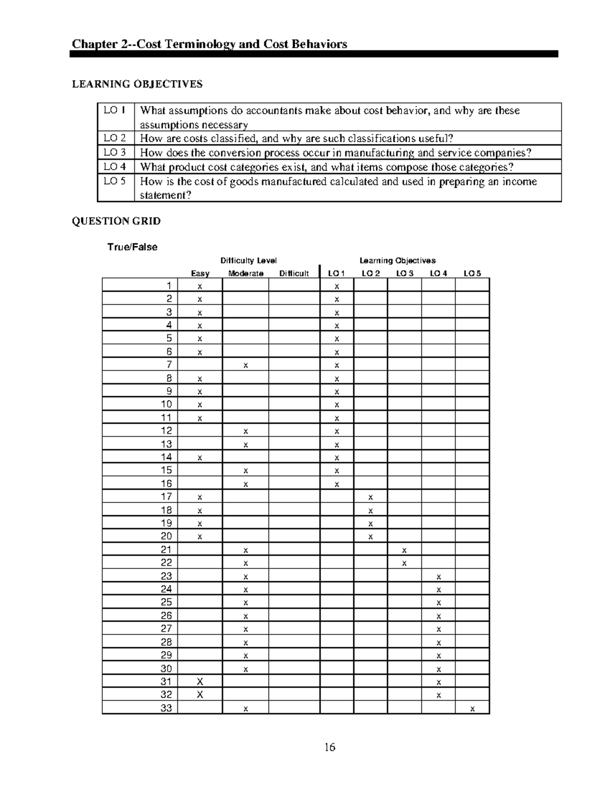 Chapter 01: Cost Terminology and Behavior Analysis - Studocu