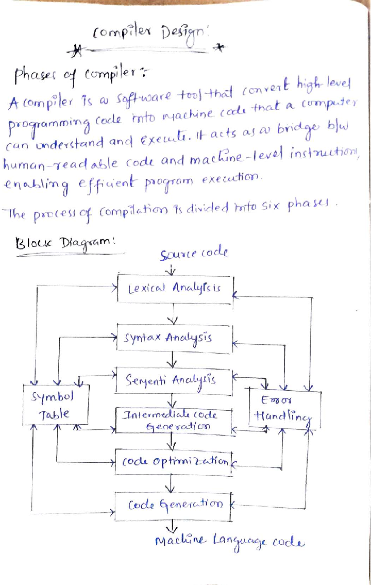 ATCD UNIT 4-5: Compiler Design Phases and Syntax Analysis - Studocu