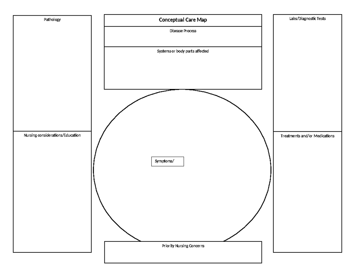 CCM+diseases - drug cards - NUR 334 - Conceptual Care Map Disease ...