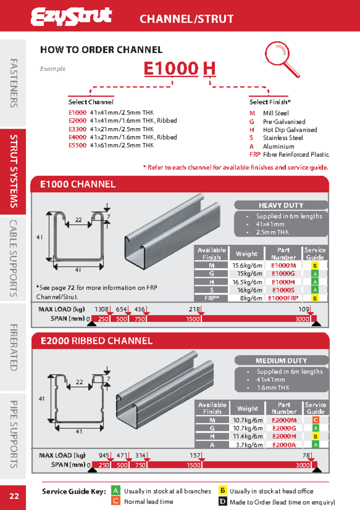 Channel-Strut-Data Sheet - A B C D Made to Order (lead time on enquiry ...