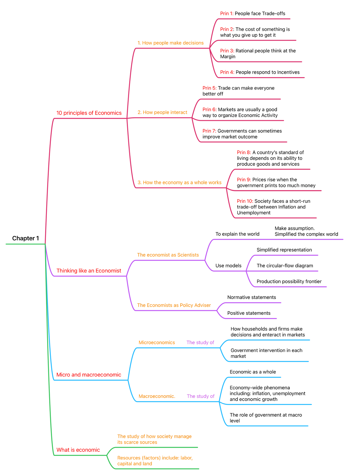 Chapter 1: Introduction to Macroeconomics Concepts and Theories - Studocu