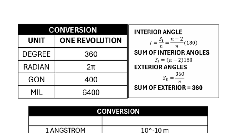 Electrical Engineering Concepts and Conversions: RA 7920 Overview - Studocu