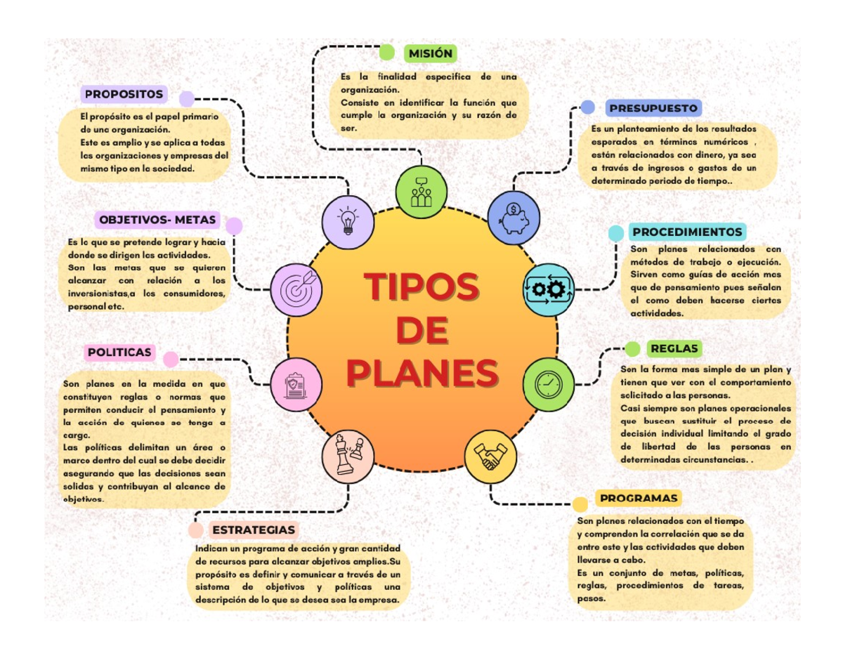 Cuales Son Los Diferentes Tipos De Planes