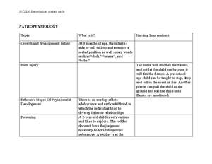 Nclex Remediation Table Student Sample Blank 1 copy - PATHOPHYSIOLOGY ...
