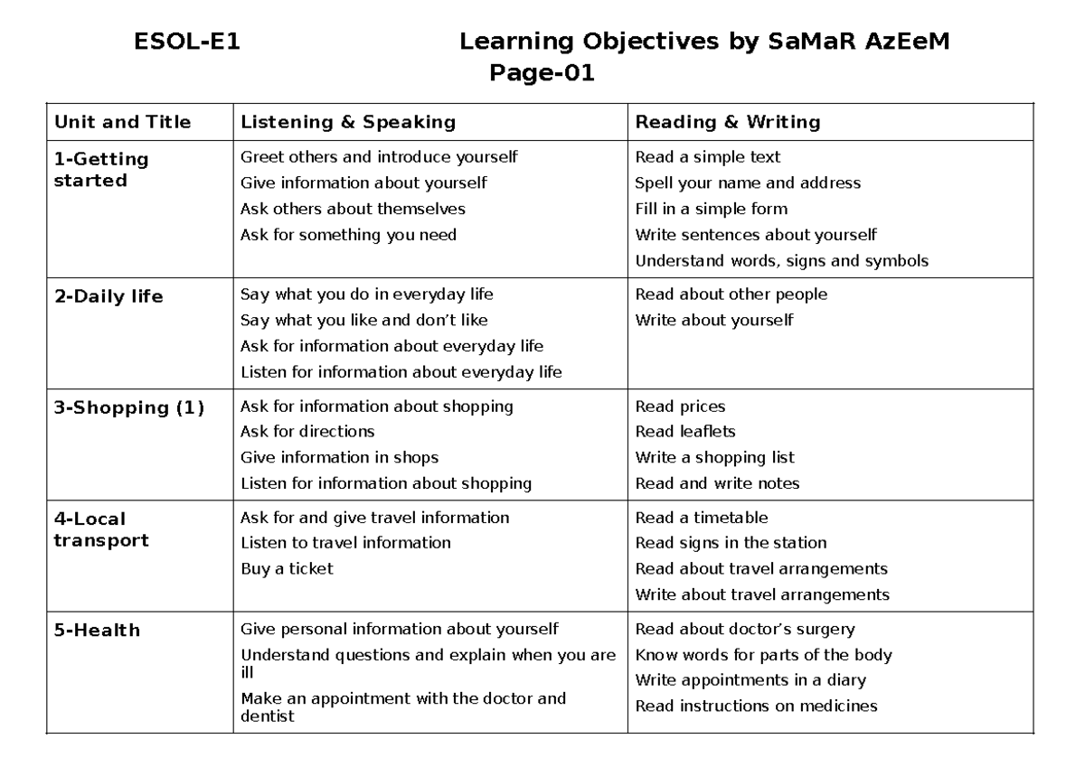 06 - ESOL-E1 Learning Objectives: Listening, Speaking, Reading, Writing ...