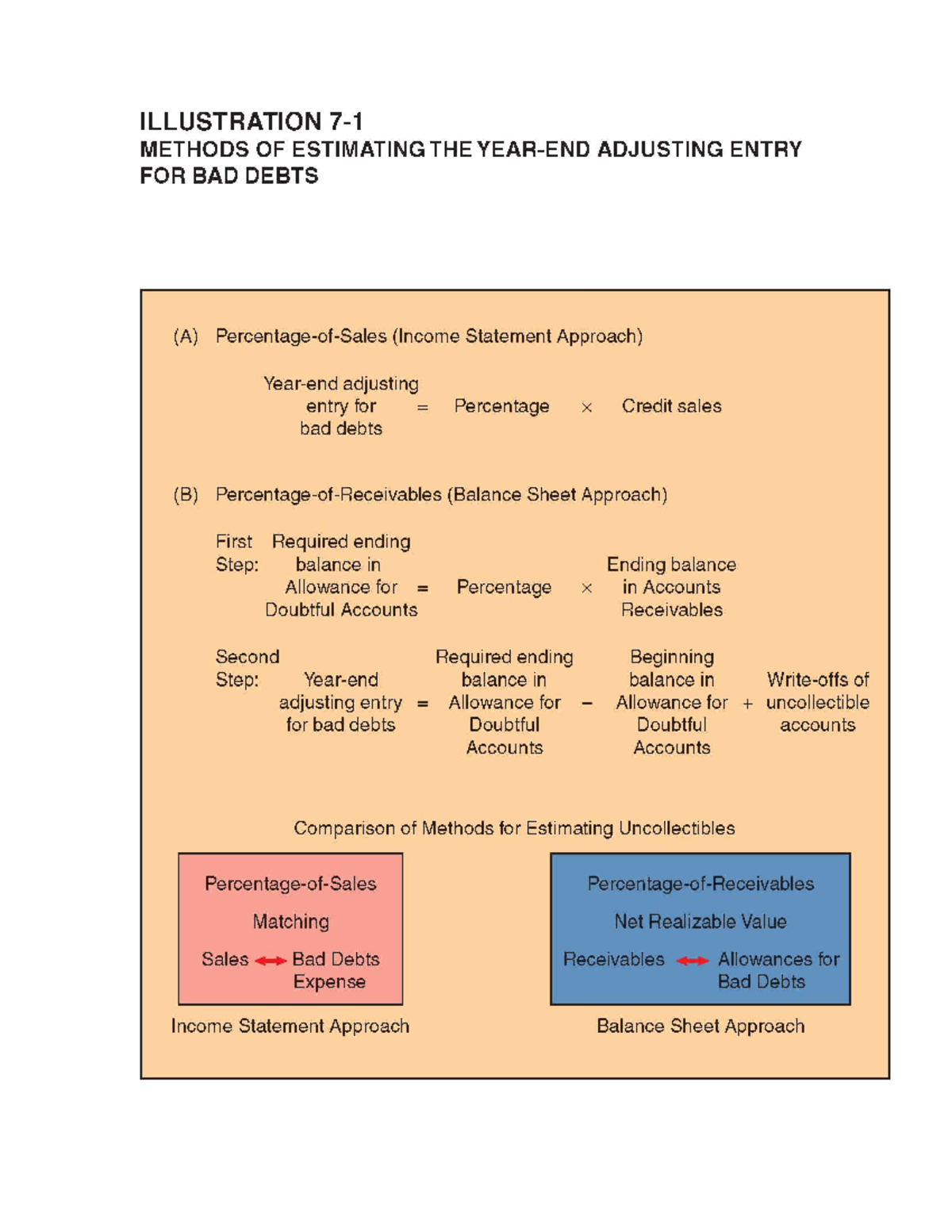 Cash & Receivables Summary for Chapter 7 (Course Code: ACC101) - Studocu