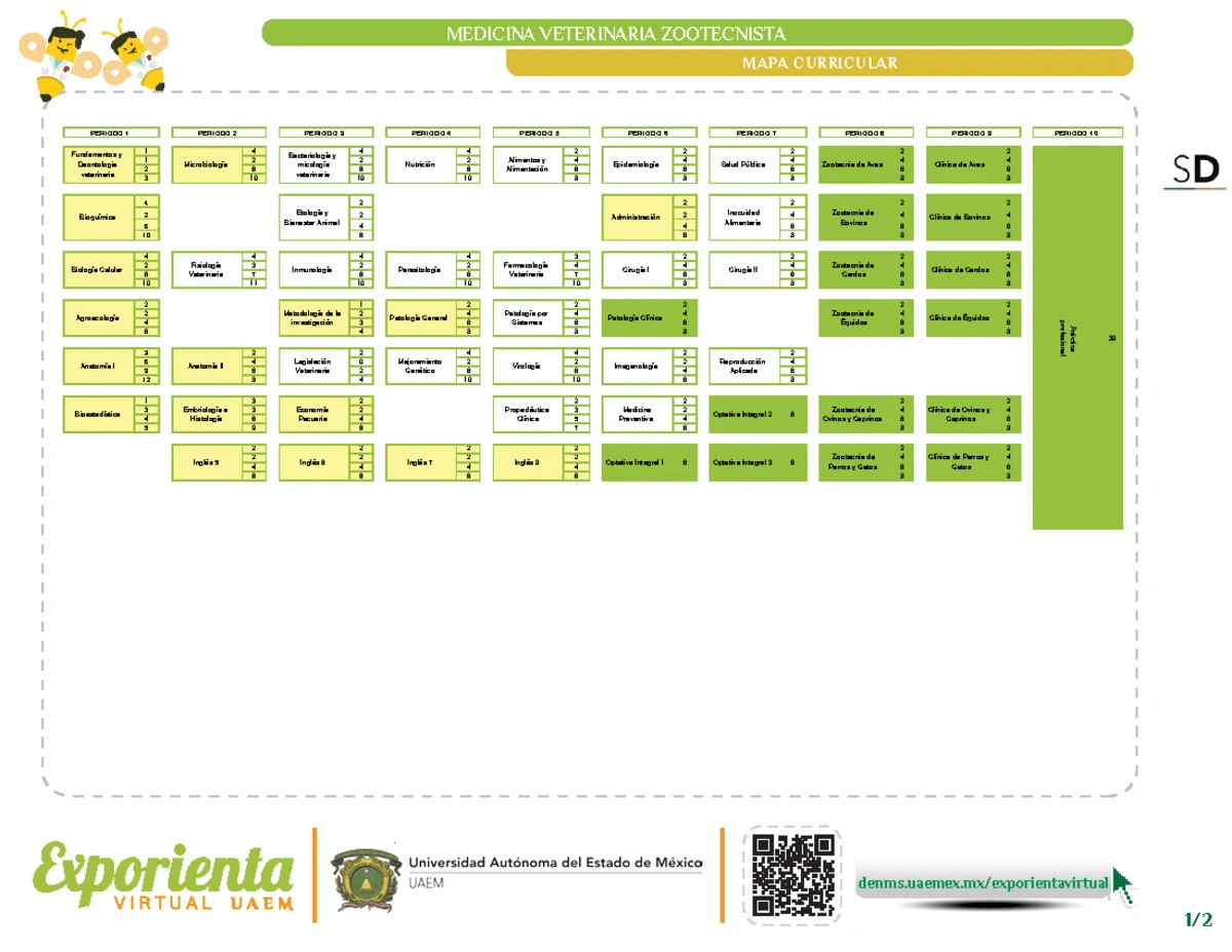 Plan de Estudios Licenciatura en Medicina Veterinaria y Zootecnia MVZ-1 ...
