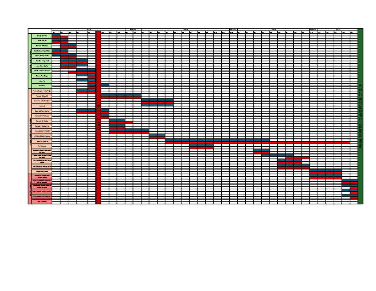 MDP Project Proposal & Management Gantt Chart Update - Studocu