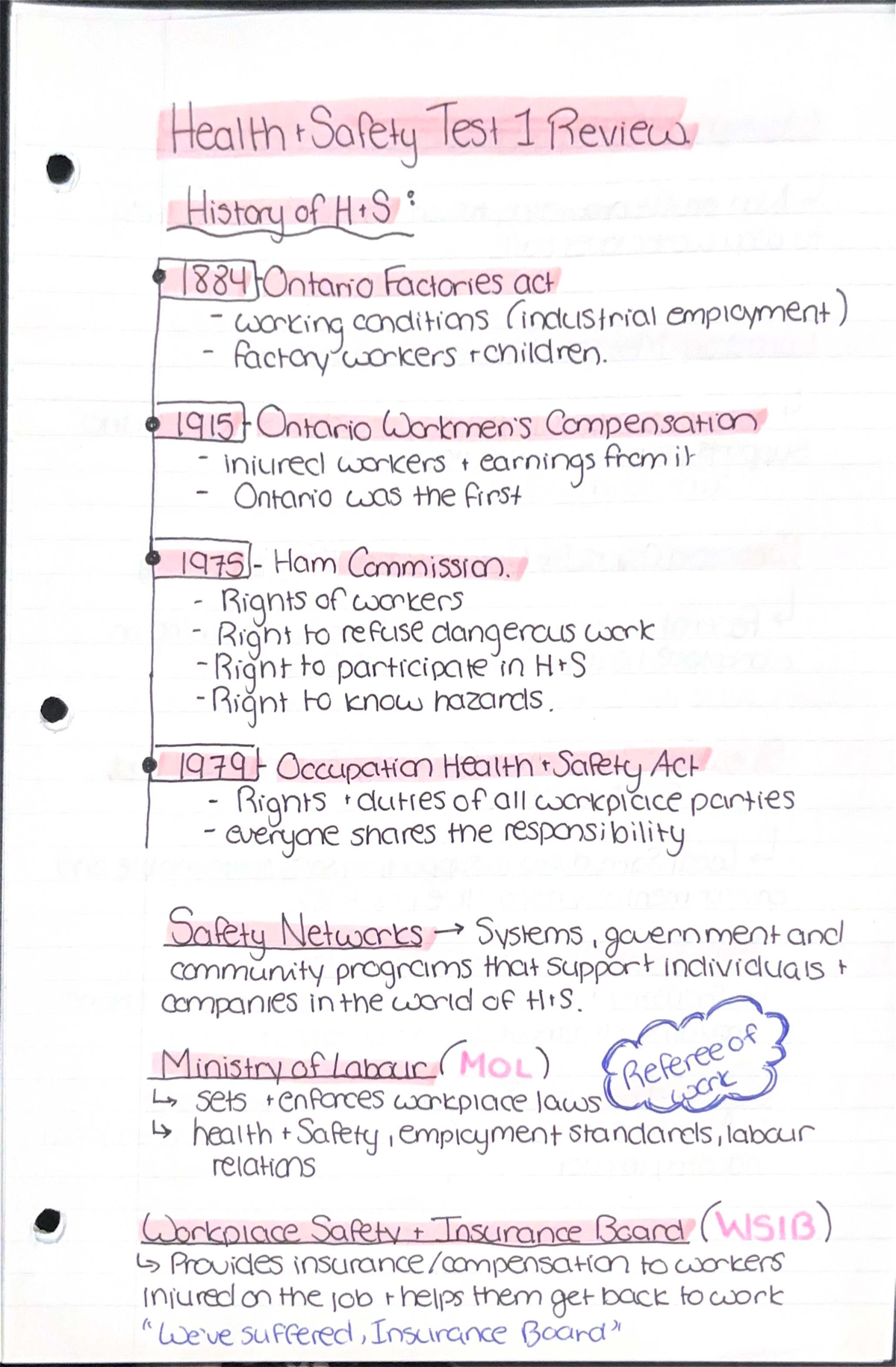 Health Safety Test 1 Review: Ontario's Workplace Legislation and Rights ...
