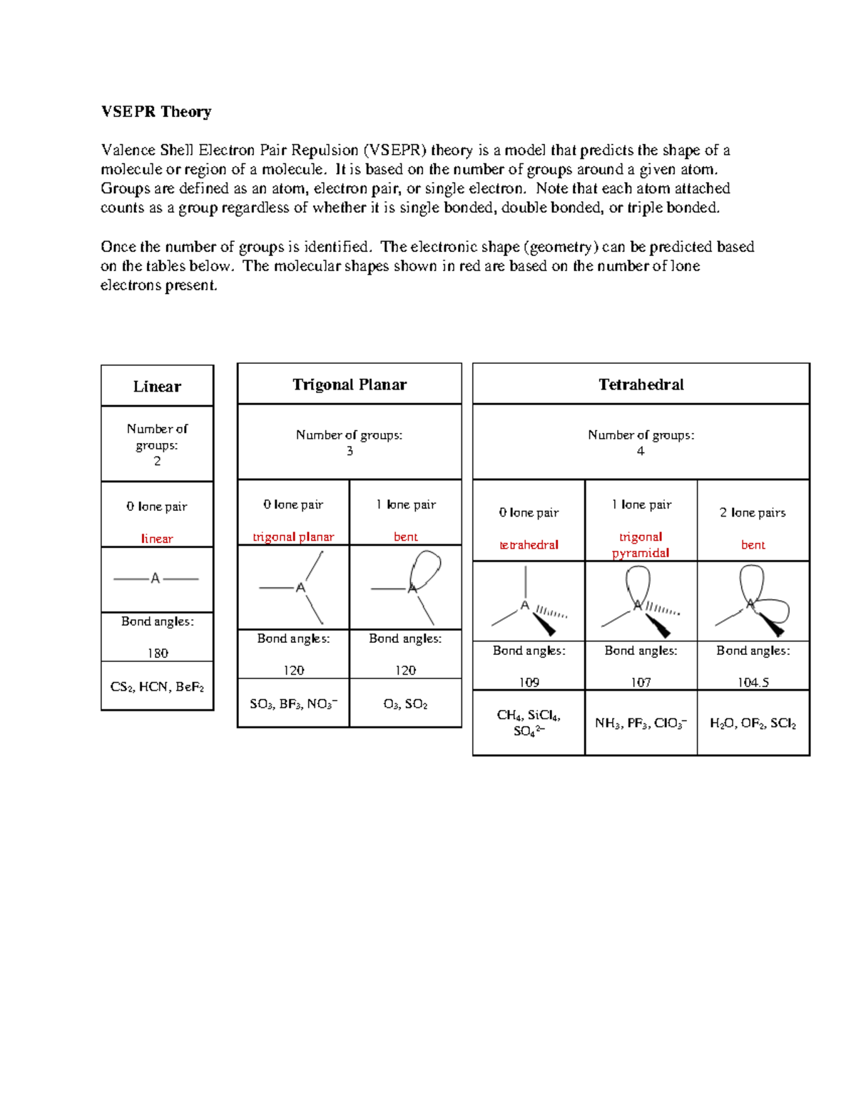 Vsepr Theory - VSEPR Theory Valence Shell Electron Pair Repulsion ...