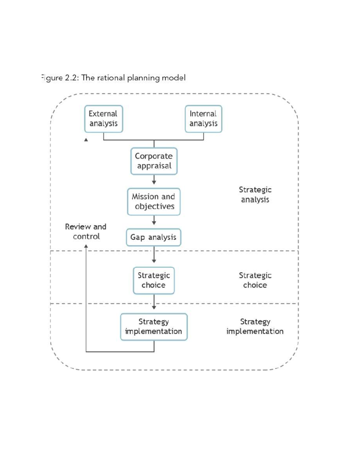 BST Models: Strategic Planning and Analysis Frameworks - Studocu