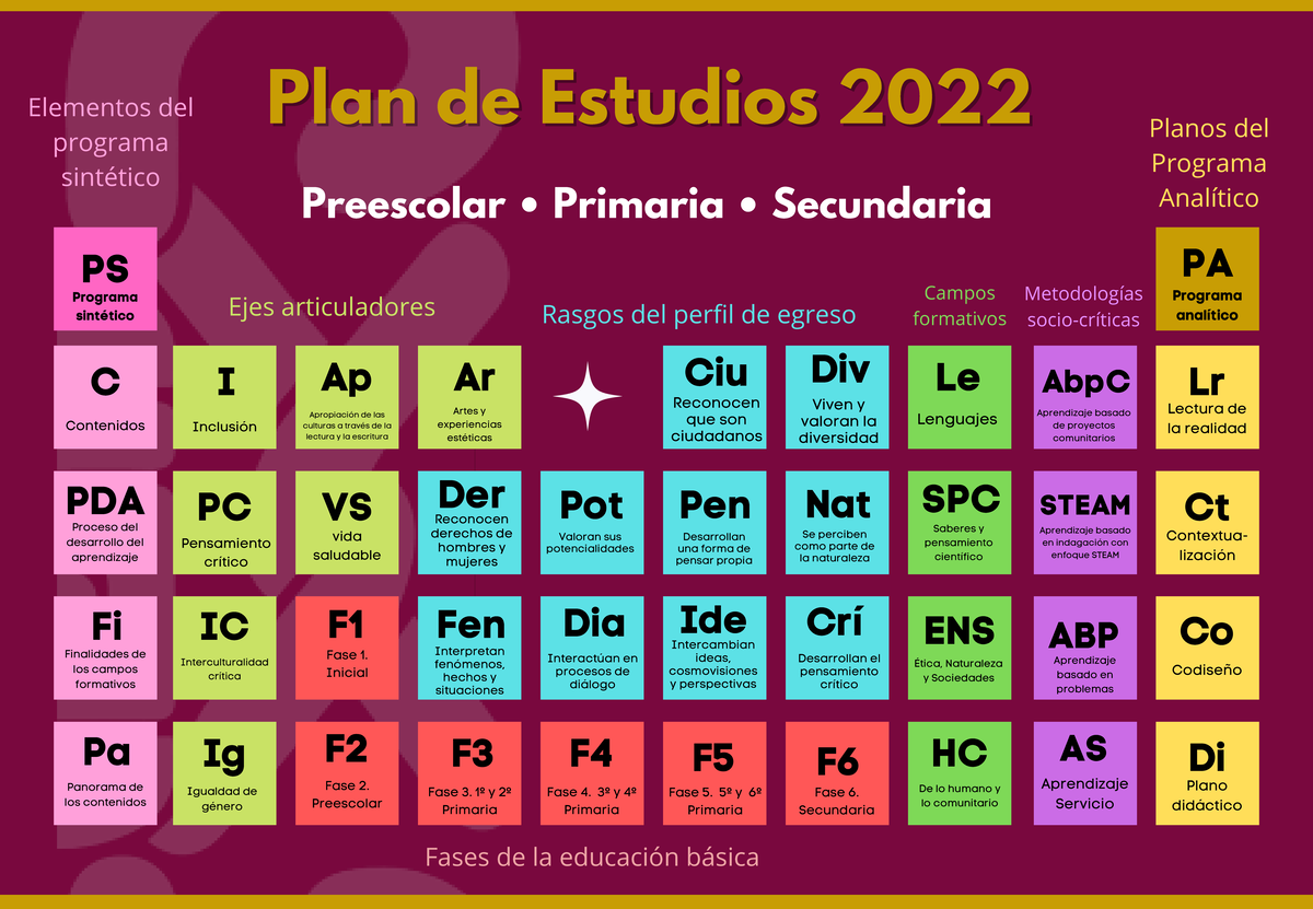 Plan de Estudios 2022 para Preescolar, Primaria y Secundaria - Document Preview