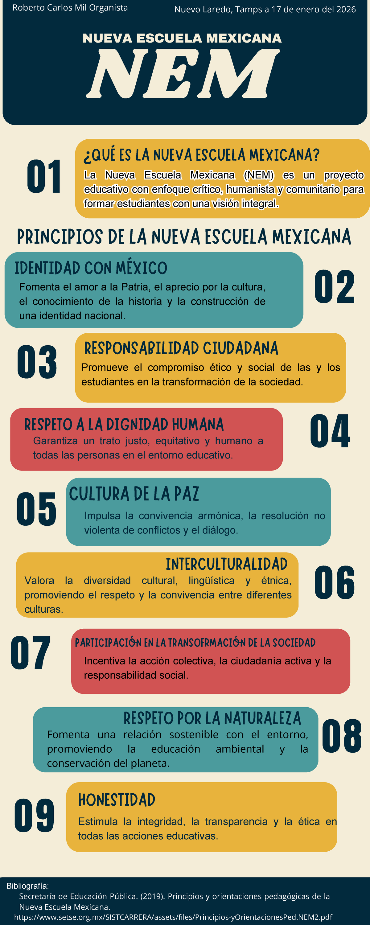Infografía: Principios de la Nueva Escuela Mexicana (NEM) - Studocu