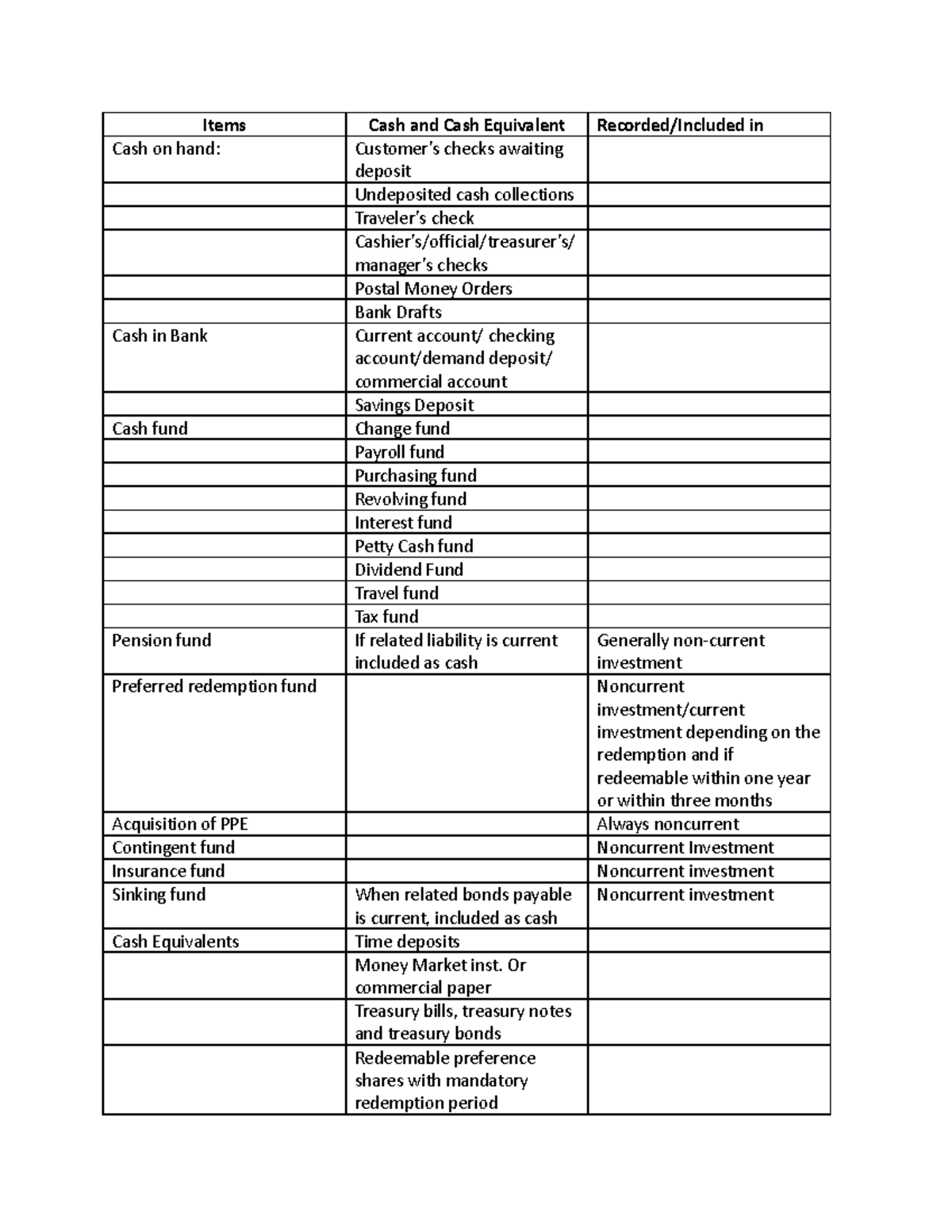 CASH - Comprehensive Overview of Cash Items and Equivalents - Studocu