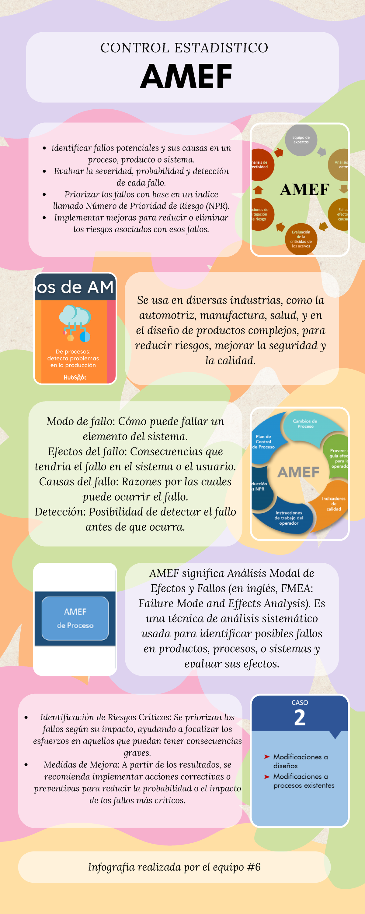 AMEF - Análisis Modal de Efectos y Fallos: Riesgos y Mejoras - Studocu