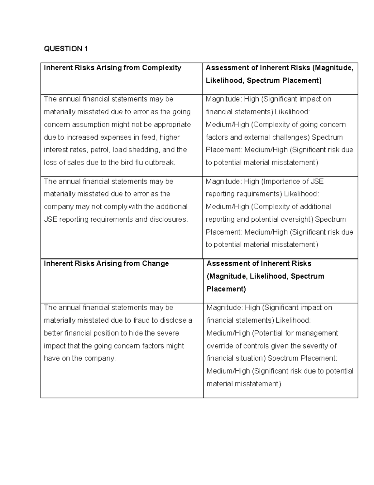 WEEK 3 ACTIVITY 4: Stakeholder Analysis in NSNP Program - Studocu