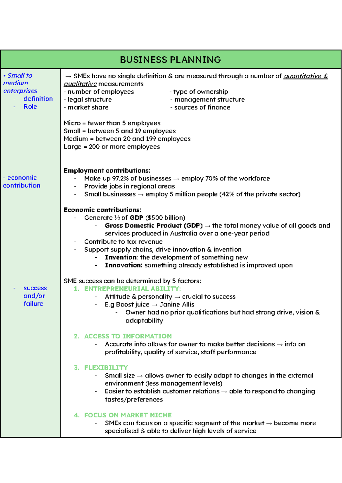 BUSINESS STUDIES Year 11 Preliminary Notes: SMEs & Planning Insights ...