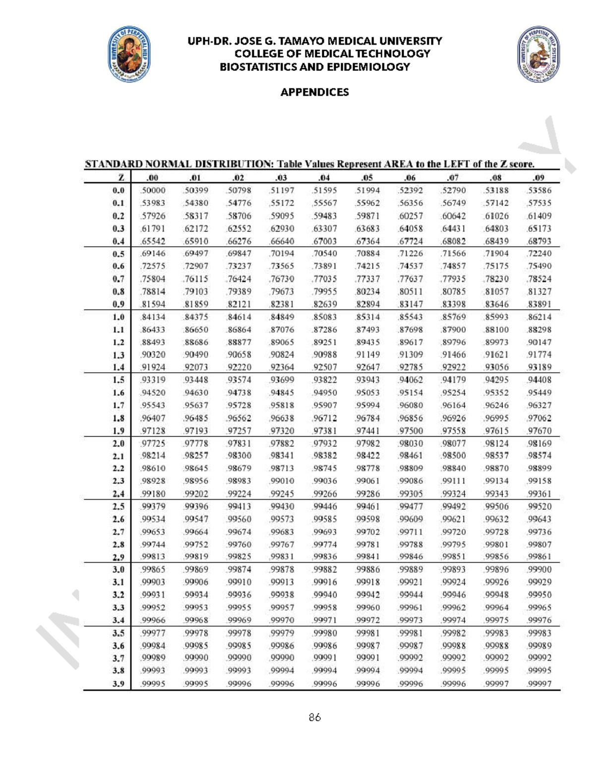 Z Table - ztab - Medicine - UPH-DR. JOSE G. TAMAYO MEDICAL UNIVERSITY ...