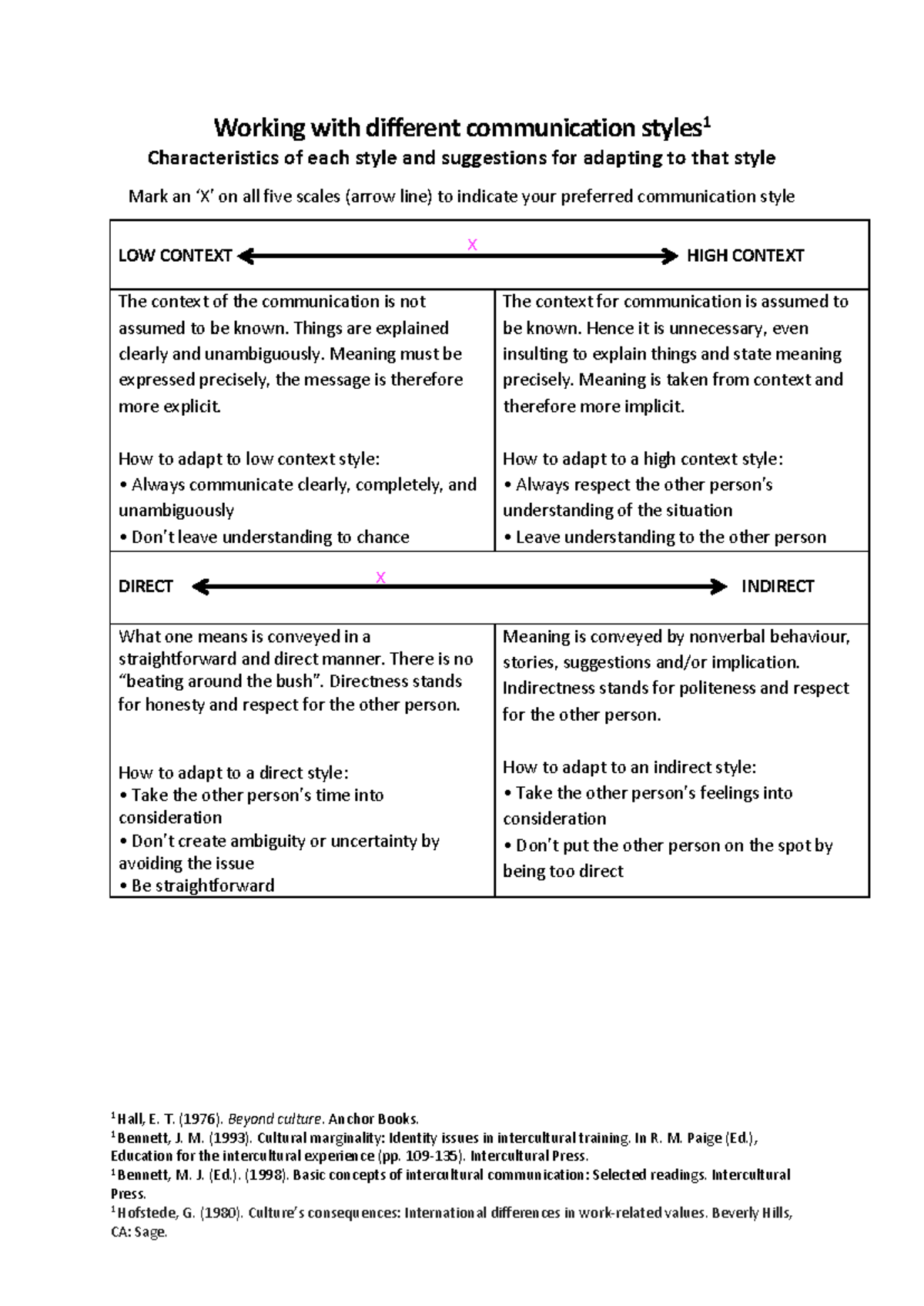 Effective Communication Styles: A Guide for Intercultural Interactions ...