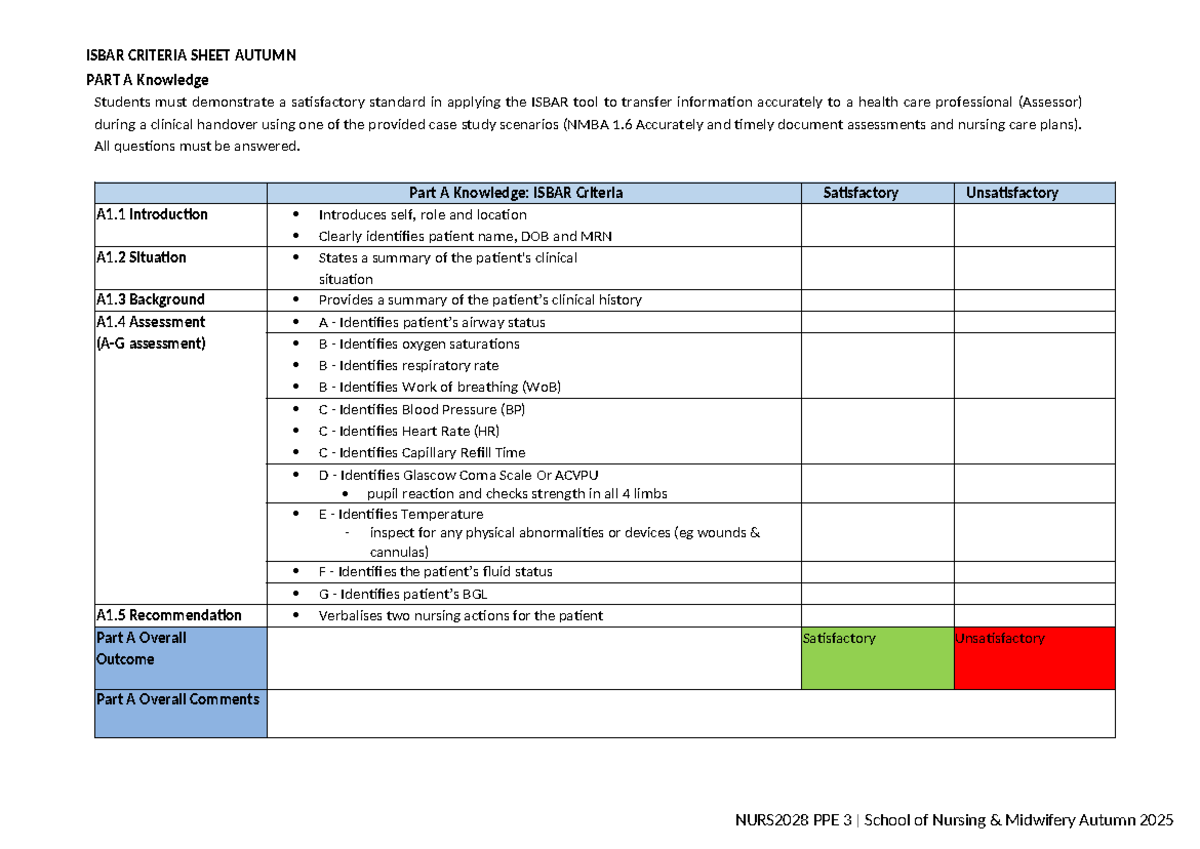 ISBAR Criteria Sheet NURS2028 PPE 3 Autumn 2025 - Studocu