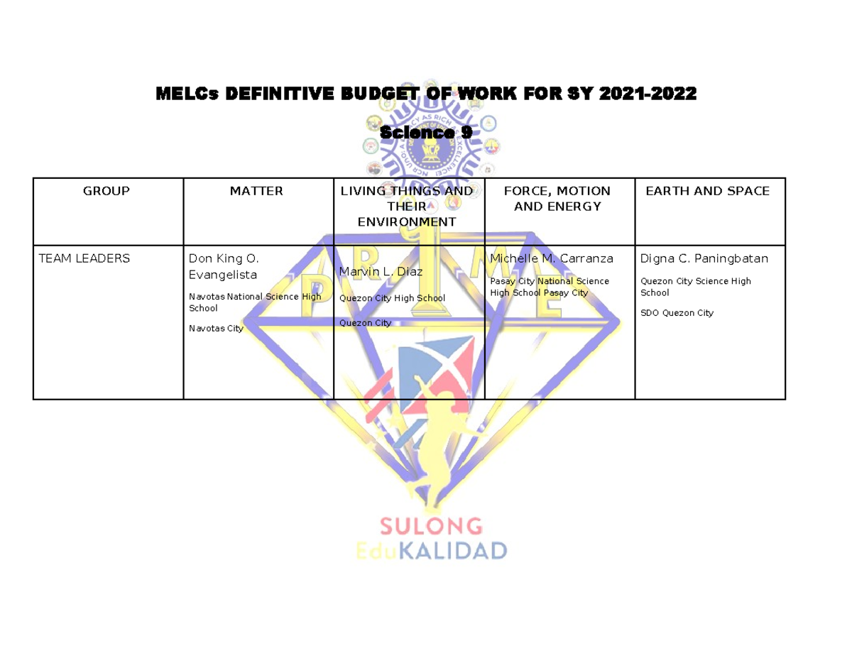 Science 9 Q1-Q4 Definitive Budget of Work SY 2021-2022 - Studocu