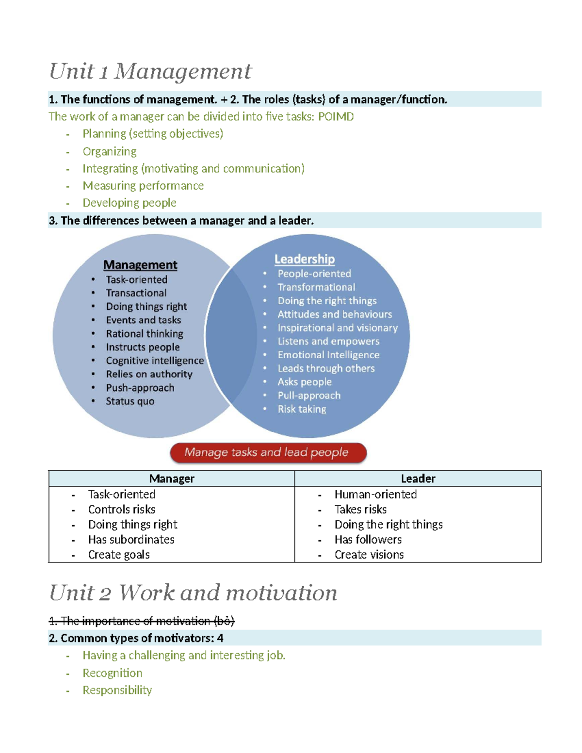 Revision Notes for Management 101: Key Concepts and Theories - Studocu