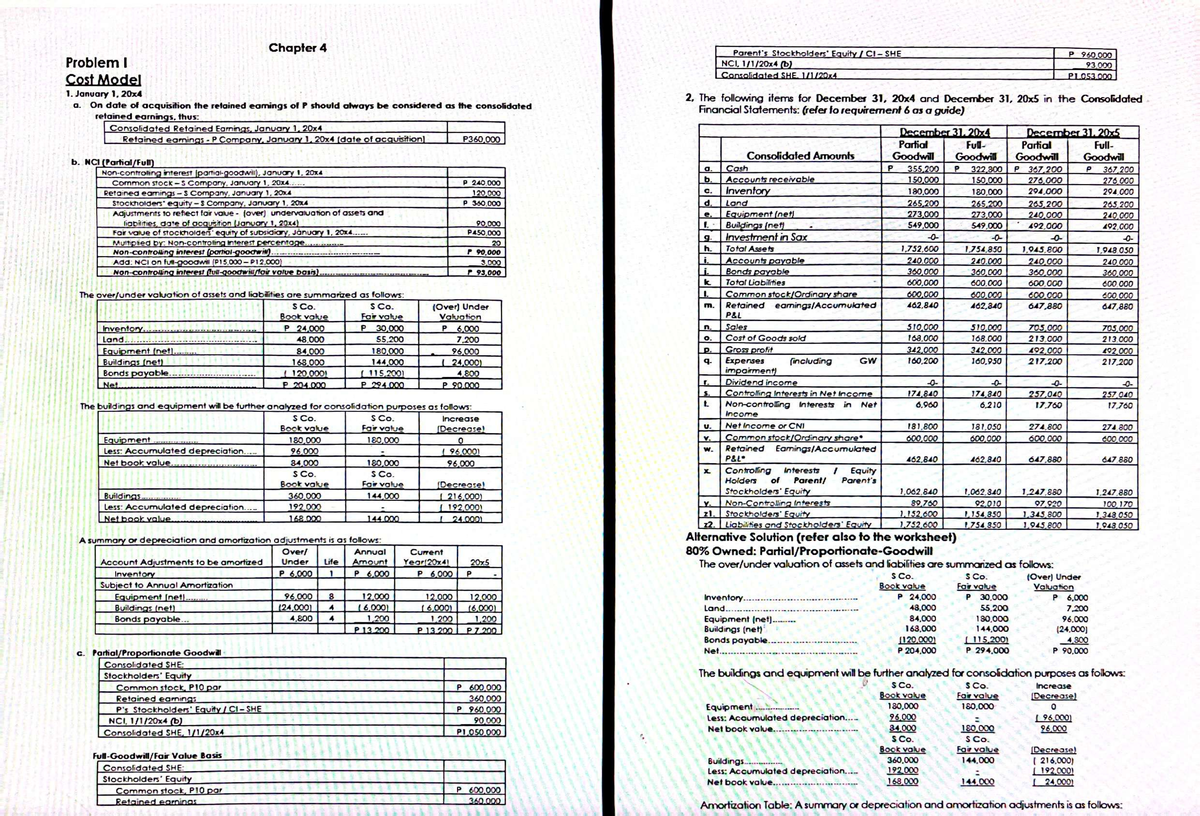 ABC Chapter 4 Problems: Consolidated SHE Analysis & NCI Adjustments ...