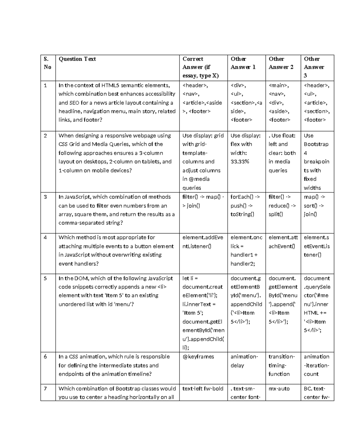MCQs for Web Development (WD 101) - Final Exam Review - Studocu