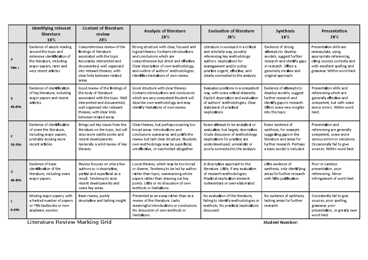 LR Literature Review Marking Grid: Assessment Criteria Breakdown - Studocu