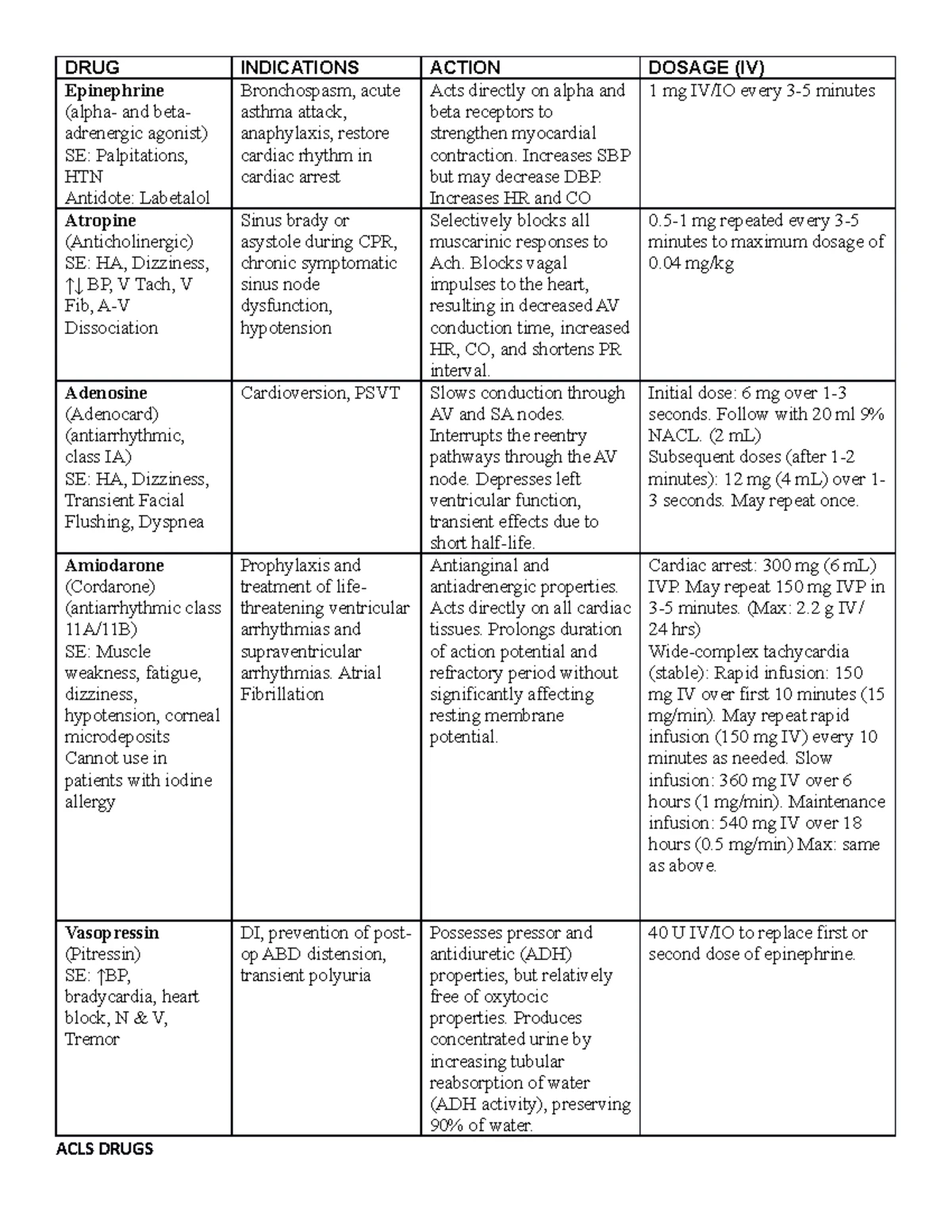 GI 101 - Endoscopy Procedure Review Module Chapter 47 Guide - Studocu