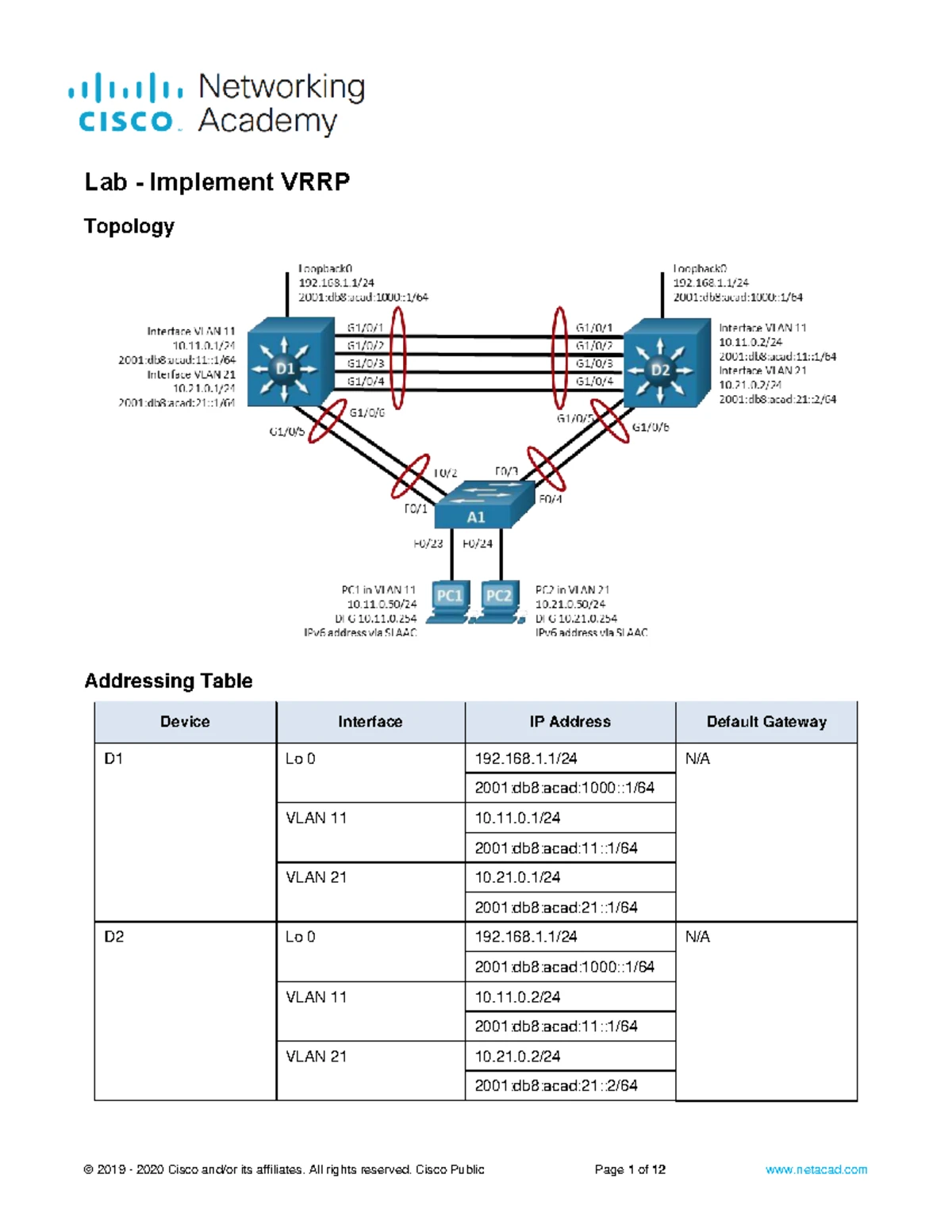 Lab Implement VRF Lite Configuration for CCNP Routing - Studocu