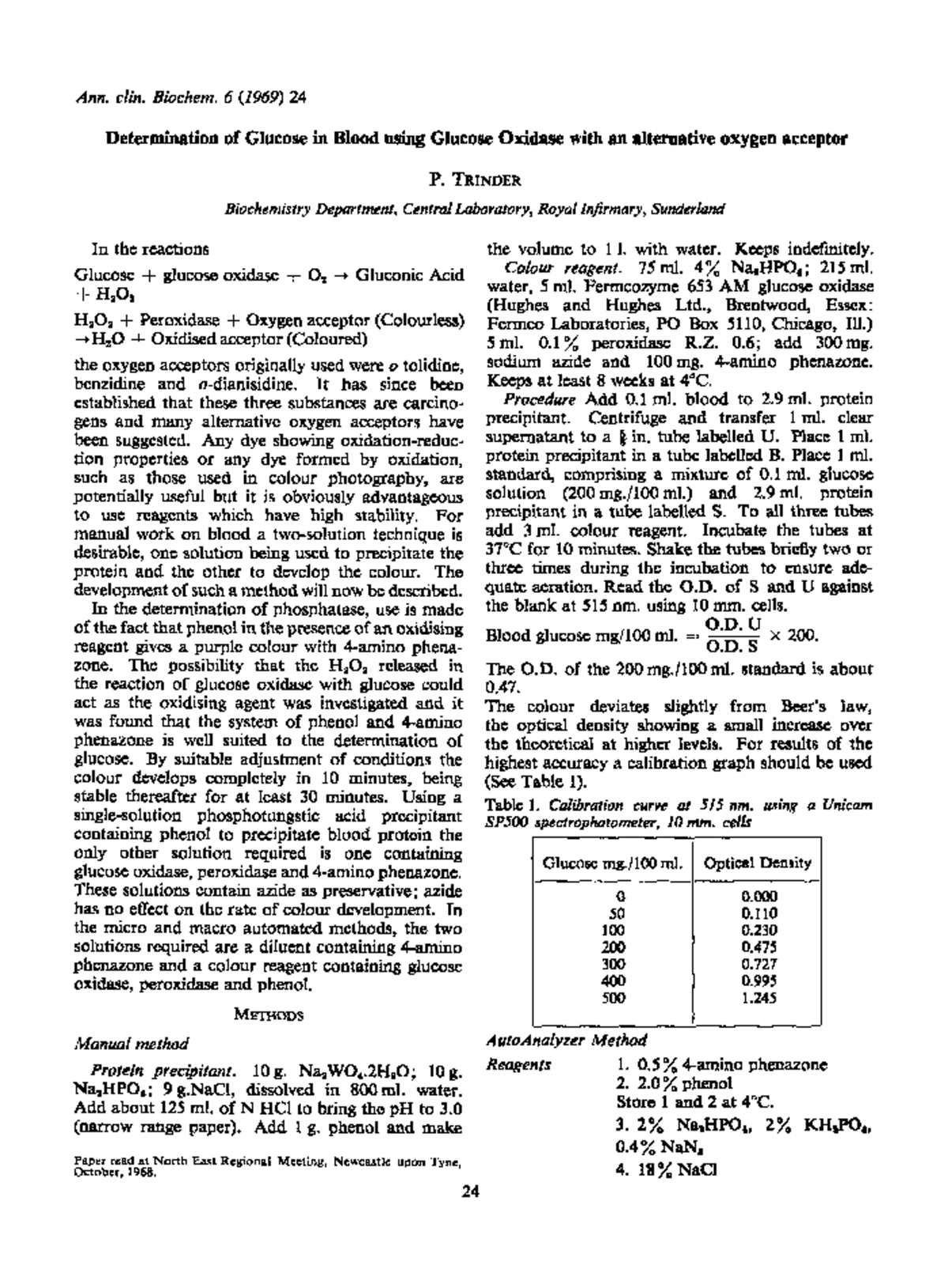 Trinder 1969: Glucose Determination in Blood via Oxidase Method - Studocu