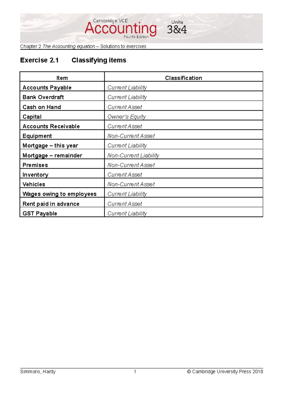 Ch02 Accounting Equation Exercise Solutions & Balance Sheets - Studocu
