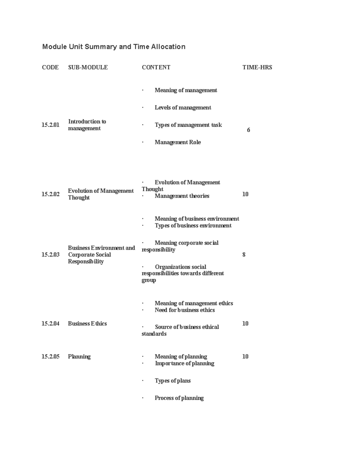 FME Unit Summary - Copy - business - Module Unit Summary and Time ...