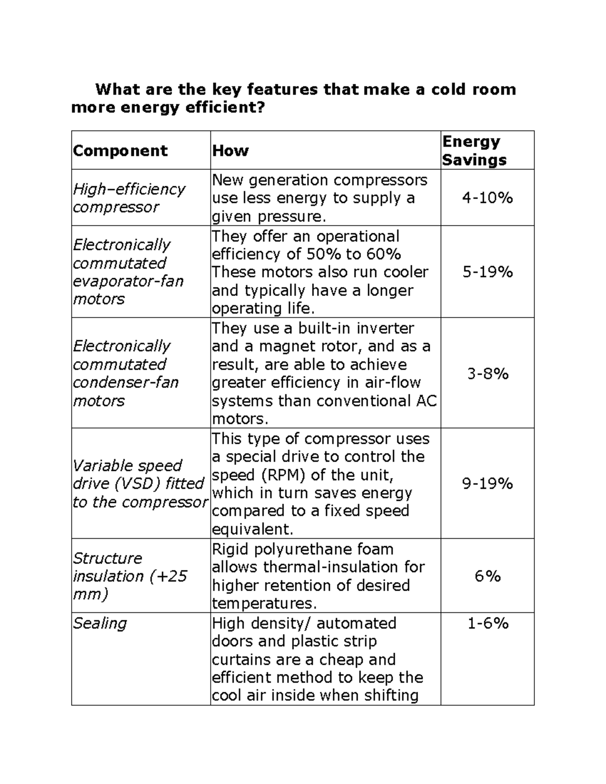 Key Features of Energy-Efficient Cold Rooms: A Comprehensive Guide ...