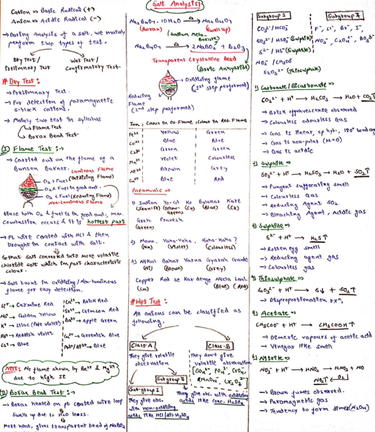 Salt Analysis Short Notes: Cation and Anion Tests (CHEM101) - Studocu